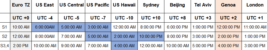 Time Zones